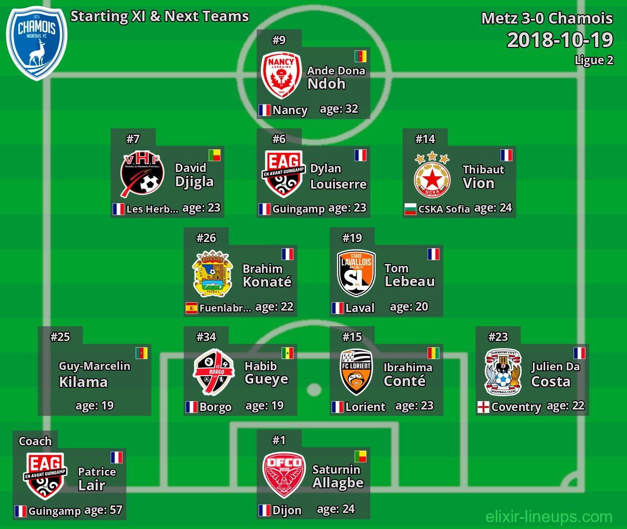 Chamois Starting XI & Next Teams 2018-10-19