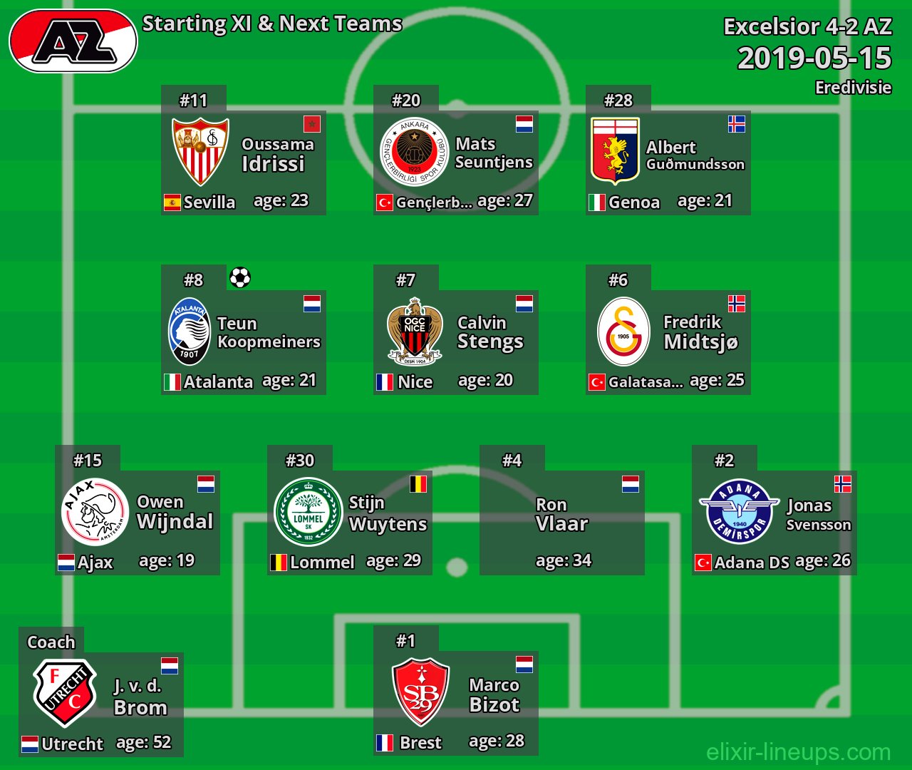 AZ Starting XI & Next Teams 2019-05-15