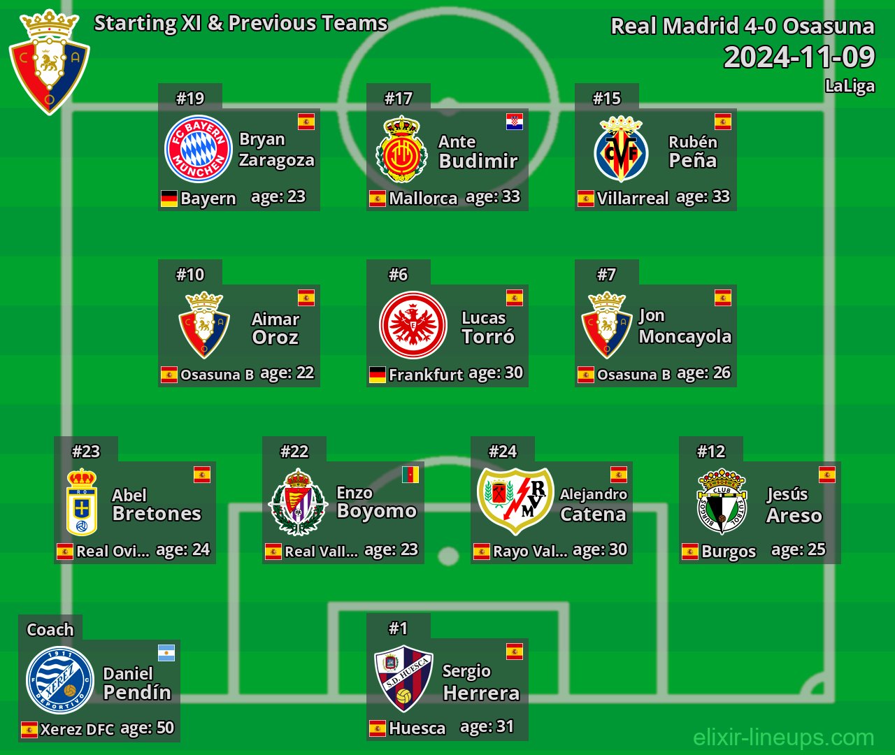 Osasuna Starting XI & Previous Teams 2024-11-09