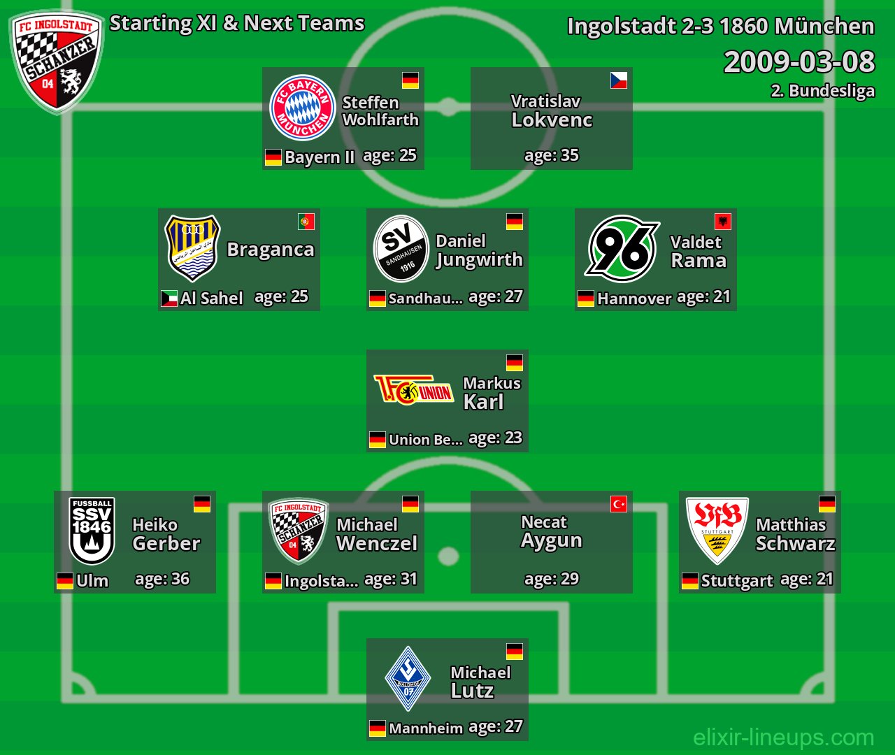 Ingolstadt Starting XI & Next Teams 2009-03-08