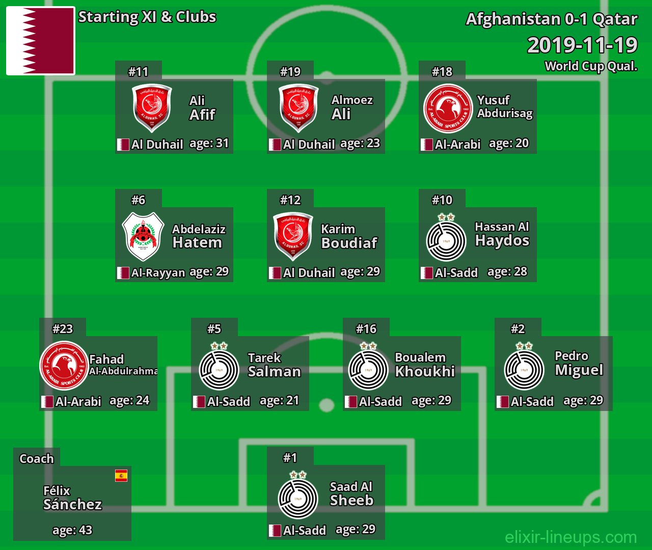 Qatar Starting XI 2019-11-19