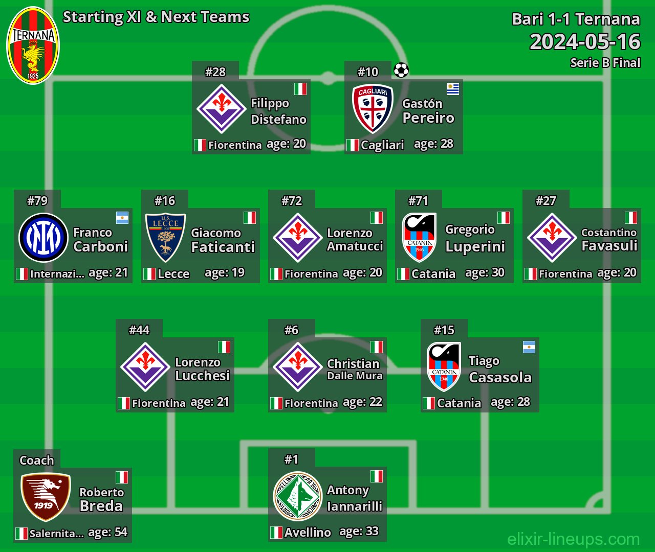 Ternana Starting XI & Next Teams 2024-05-16
