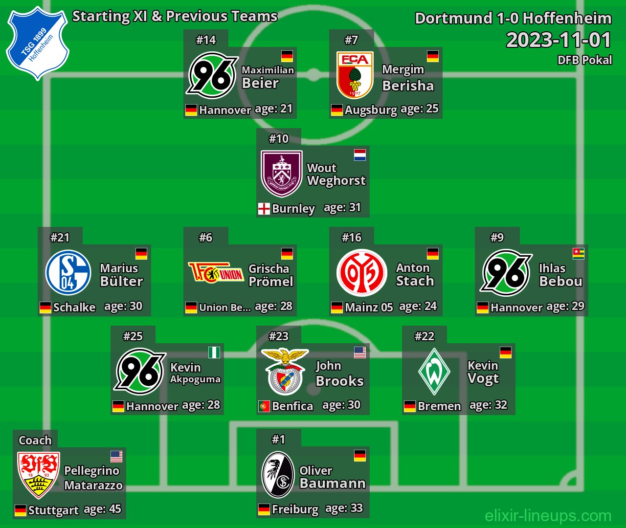 Hoffenheim Starting XI & Previous Teams 2023-11-01