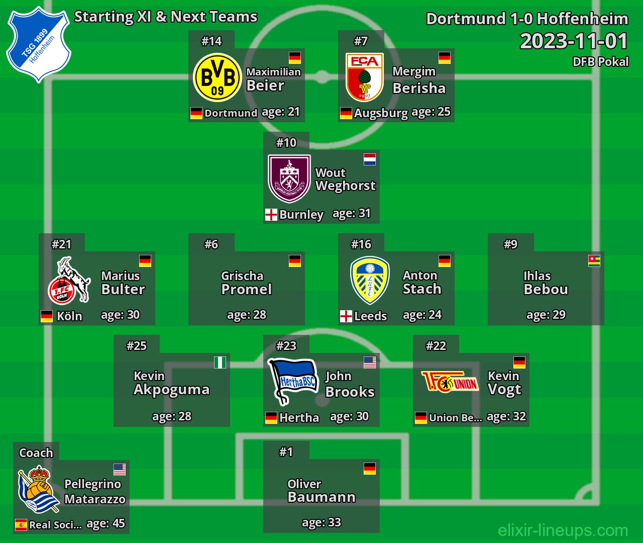 Hoffenheim Starting XI & Next Teams 2023-11-01