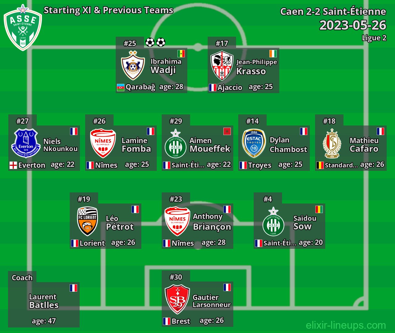 Saint-Étienne Starting XI & Previous Teams 2023-05-26