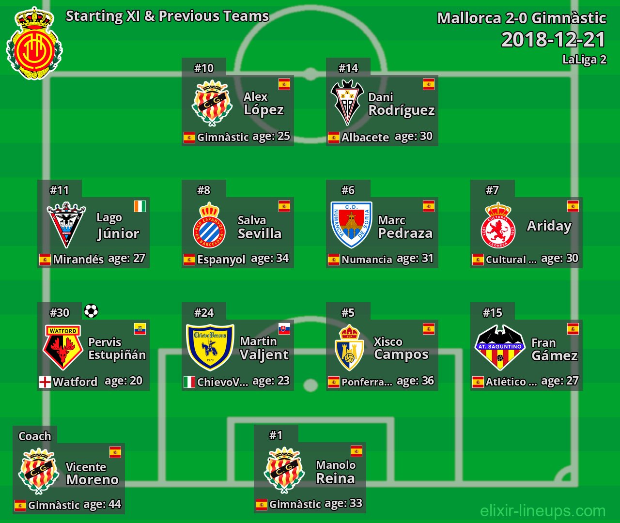 Mallorca Starting XI & Previous Teams 2018-12-21