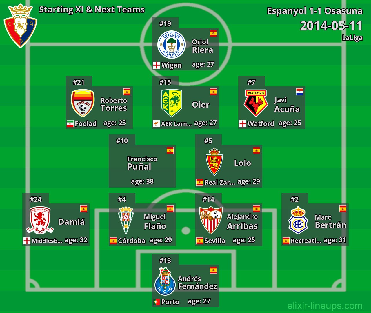 Osasuna Starting XI & Next Teams 2014-05-11