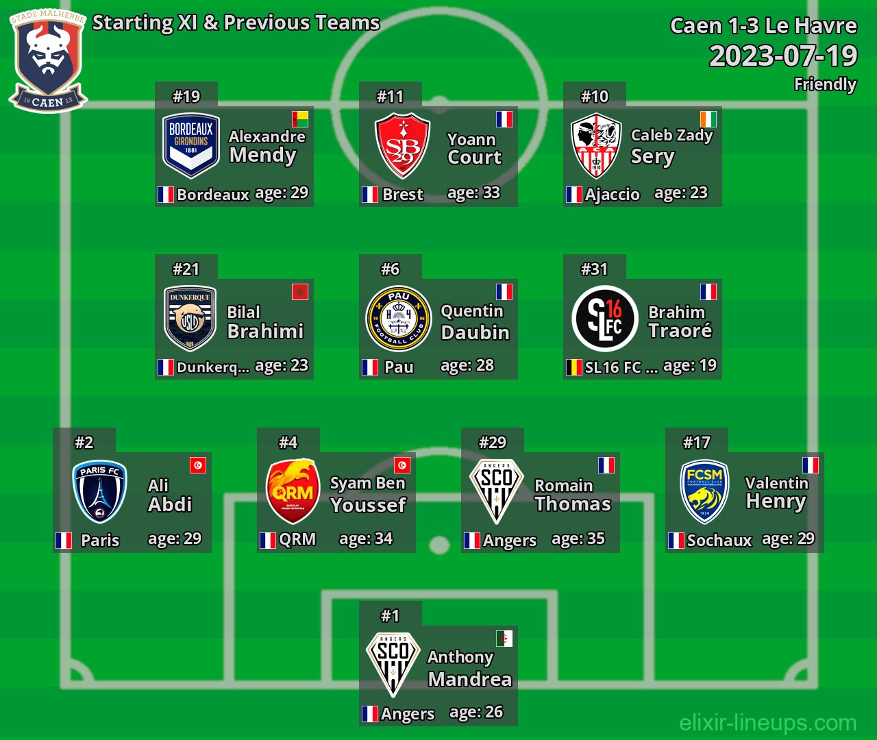 Caen Starting XI & Previous Teams 2023-07-19