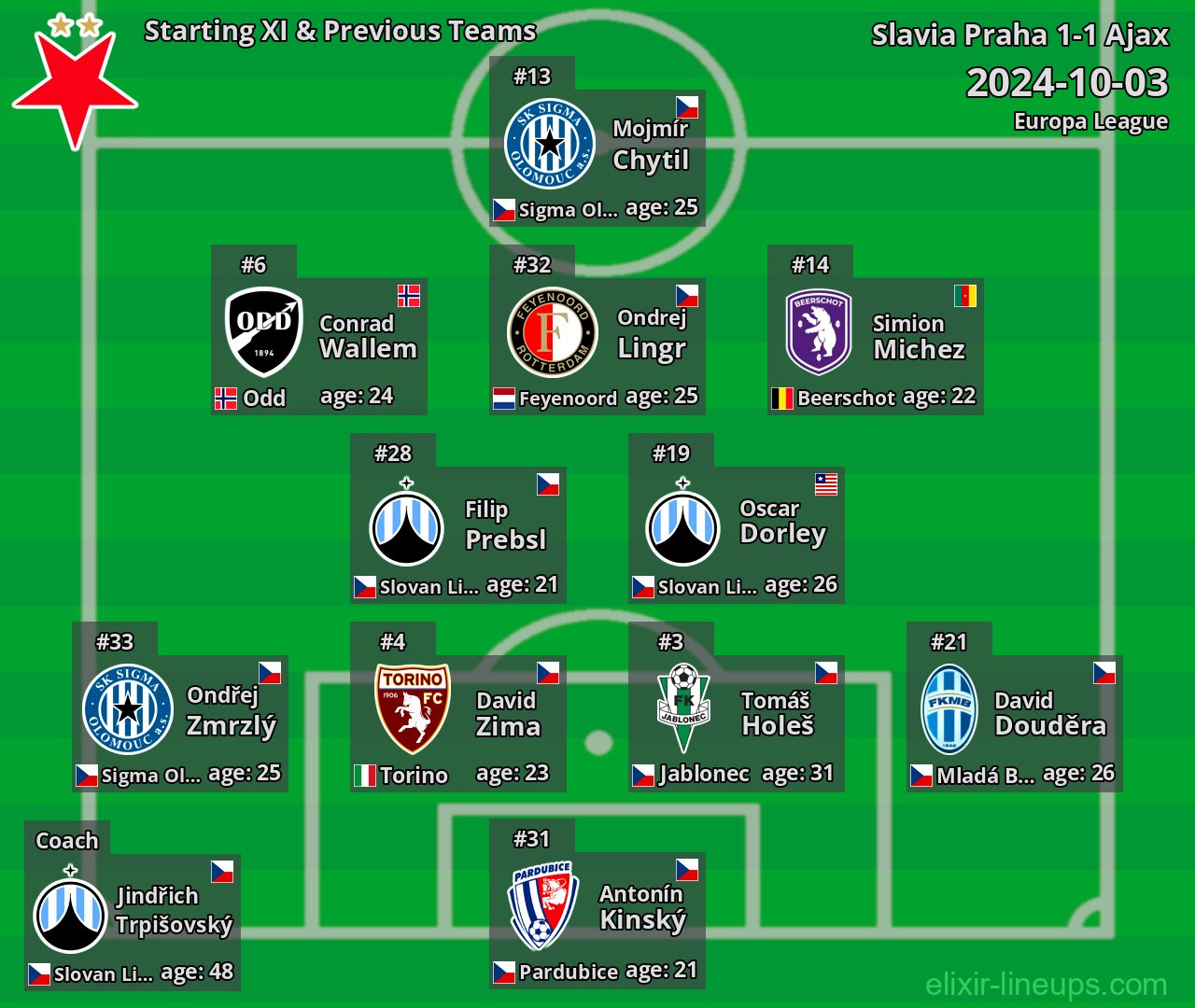 Slavia Praha Starting XI & Previous Teams 2024-10-03