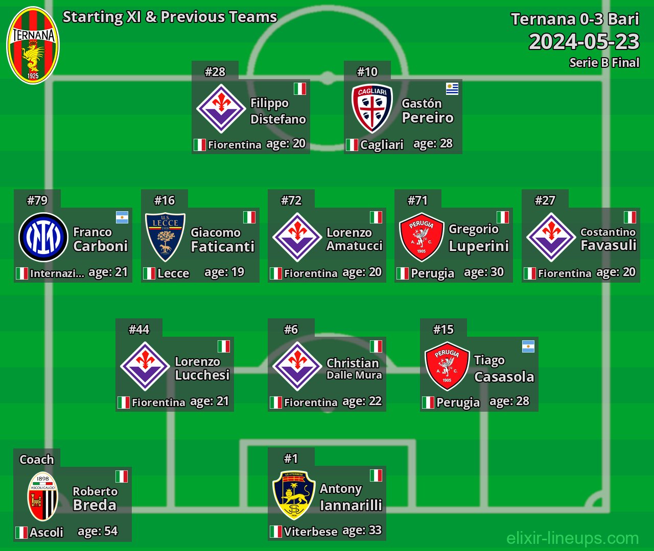 Ternana Starting XI & Previous Teams 2024-05-23