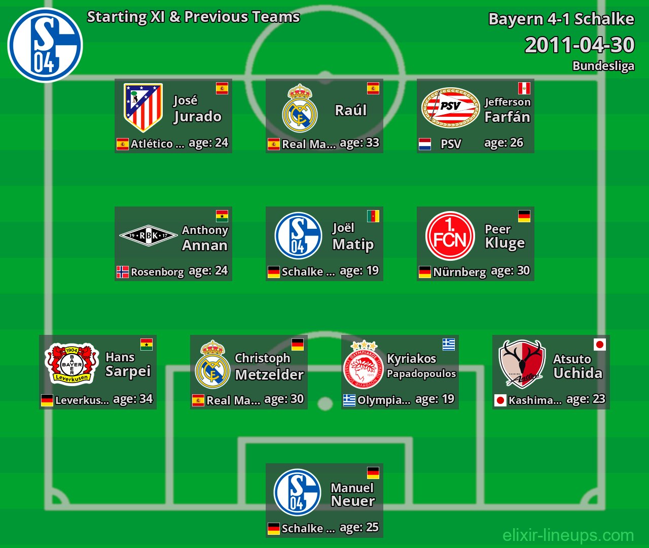 Schalke Starting XI & Previous Teams 2011-04-30