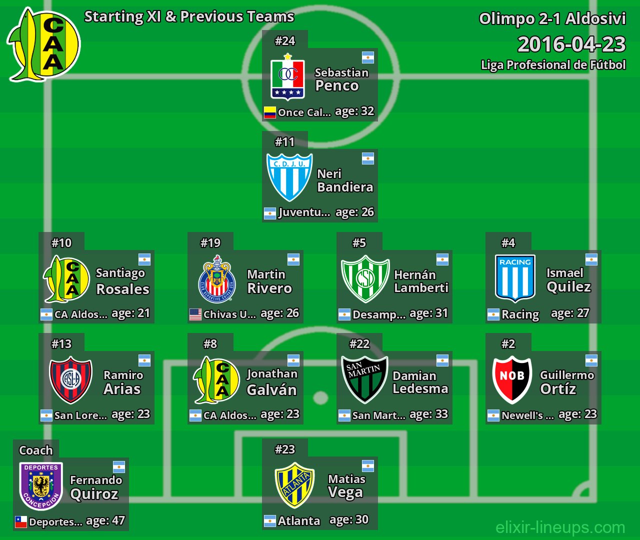 Aldosivi Starting XI & Previous Teams 2016-04-23