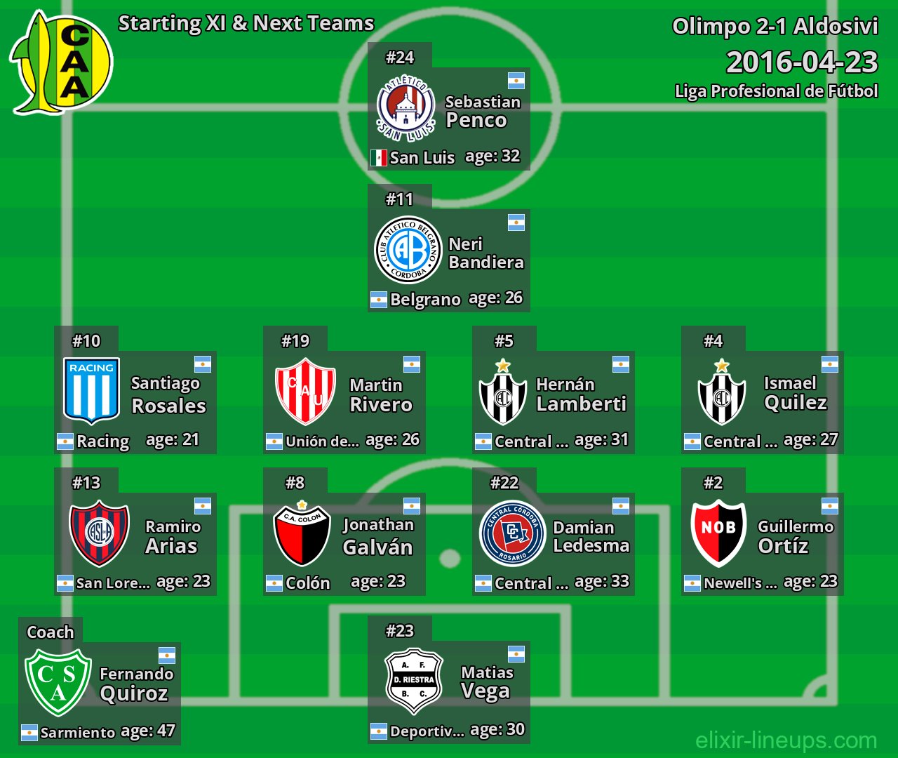 Aldosivi Starting XI & Next Teams 2016-04-23