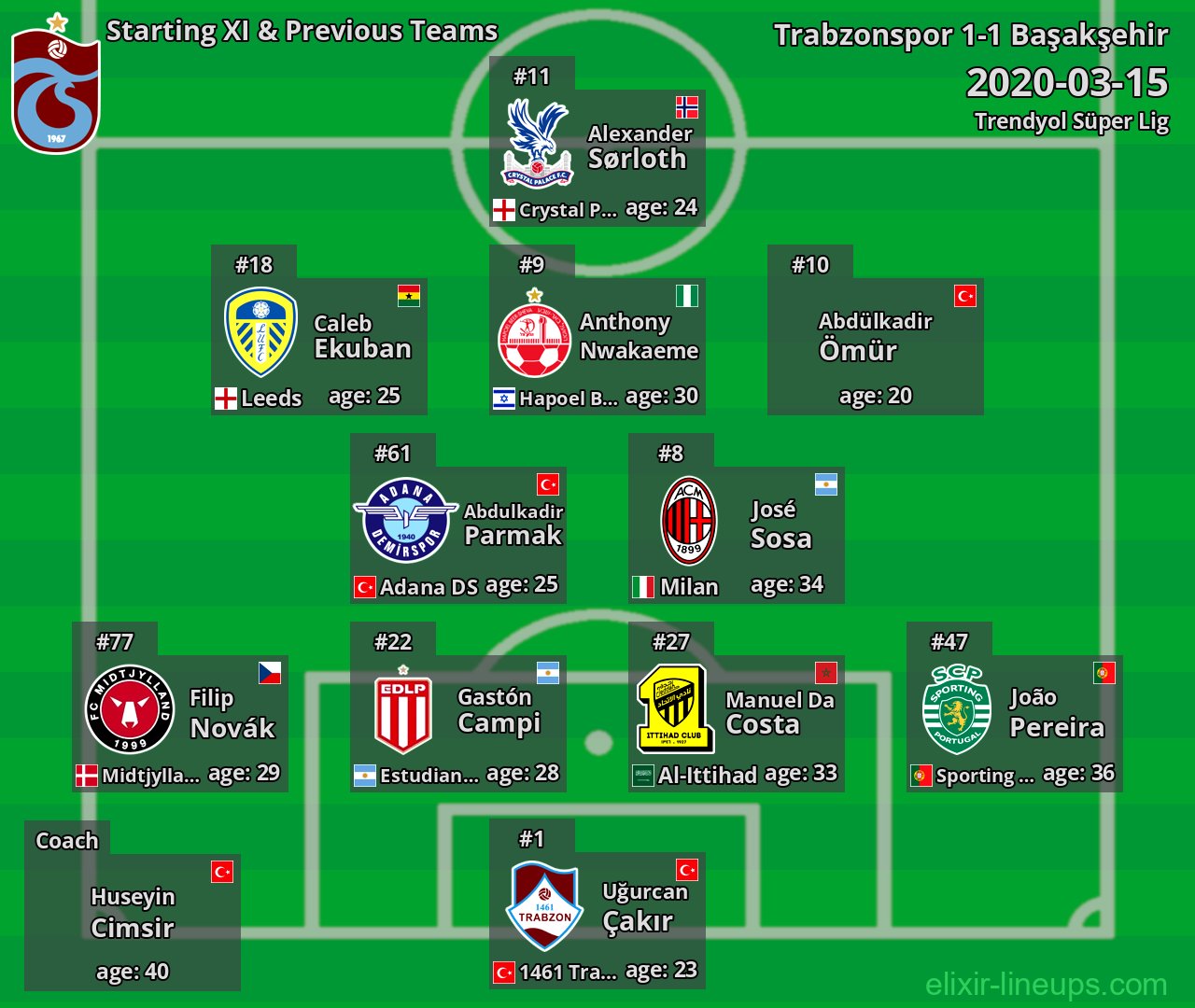 Trabzonspor Starting XI & Previous Teams 2020-03-15