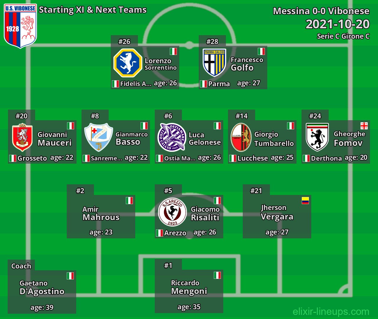 Vibonese Starting XI & Next Teams 2021-10-20