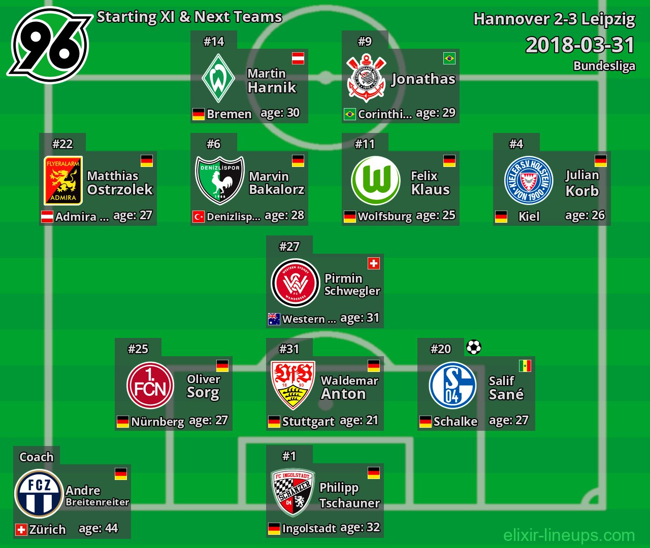 Hannover Starting XI & Next Teams 2018-03-31