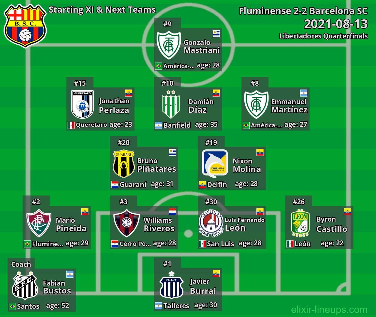 Barcelona SC Starting XI & Next Teams 2021-08-13