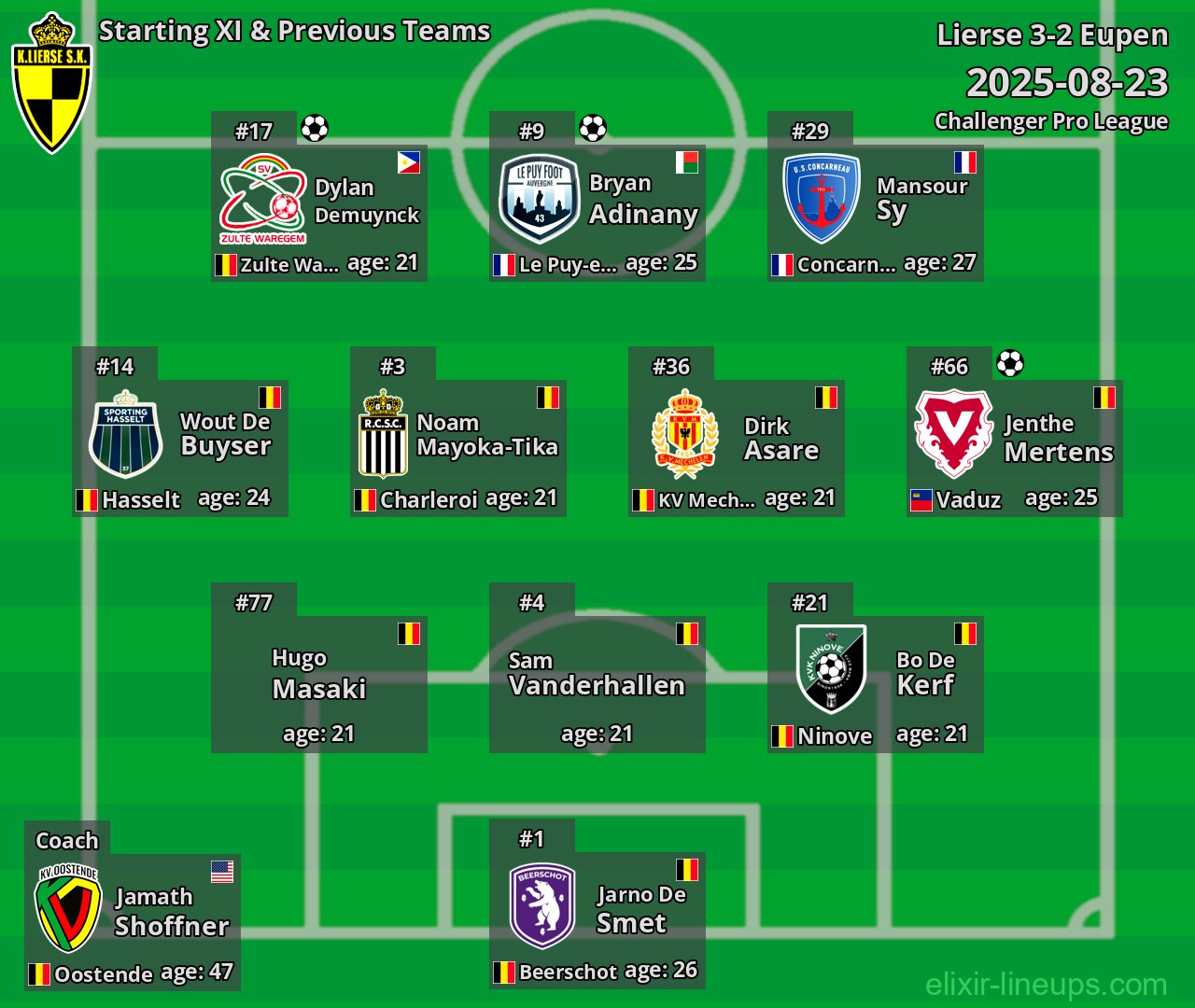 Lierse Starting XI & Previous Teams 2025-08-23