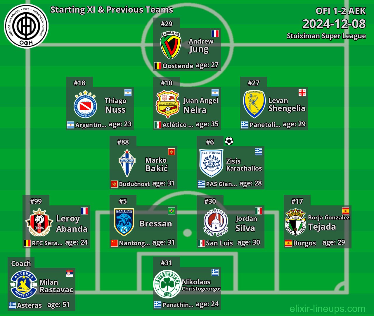 OFI Starting XI & Previous Teams 2024-12-08