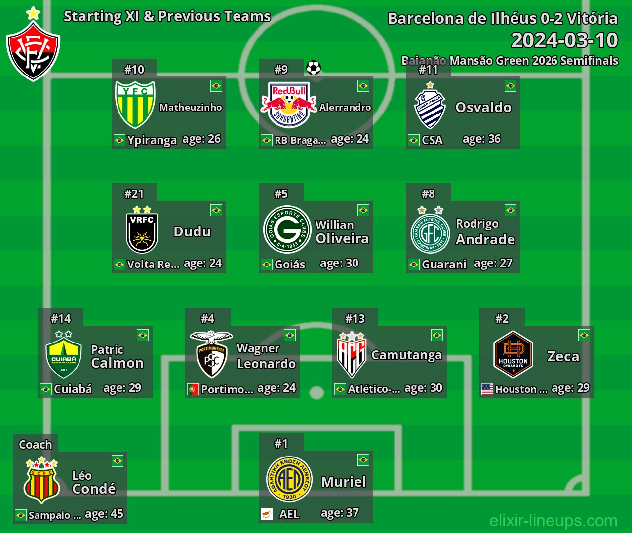 Vitória Starting XI & Previous Teams 2024-03-10