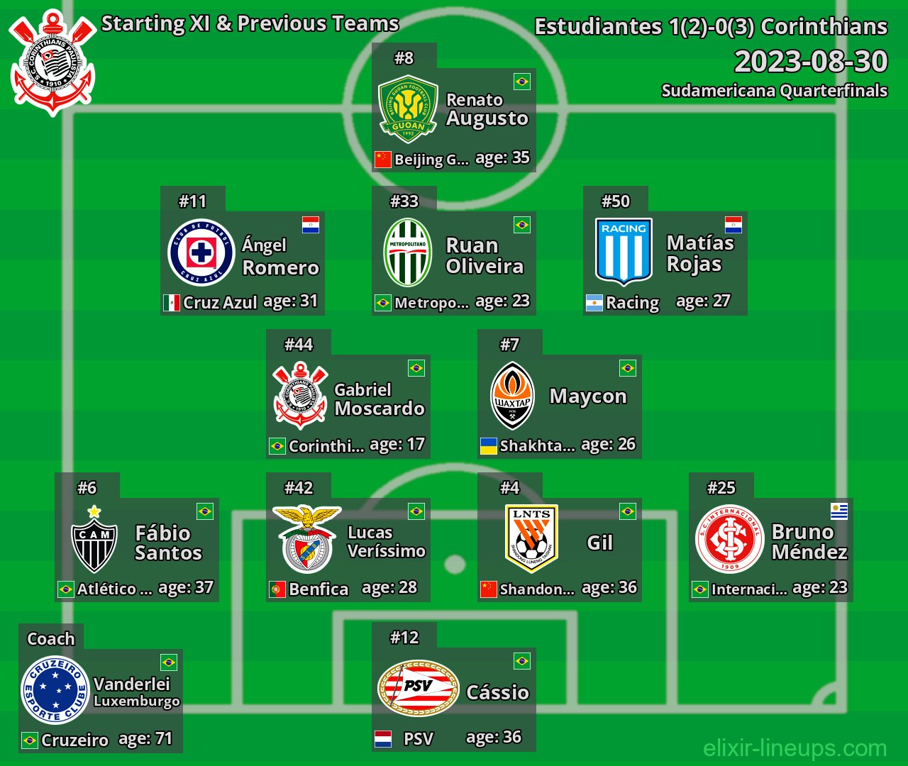 Corinthians Starting XI & Previous Teams 2023-08-30