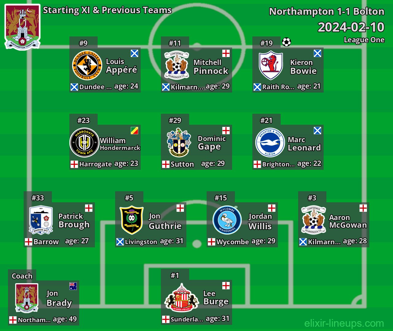 Northampton Starting XI & Previous Teams 2024-02-10