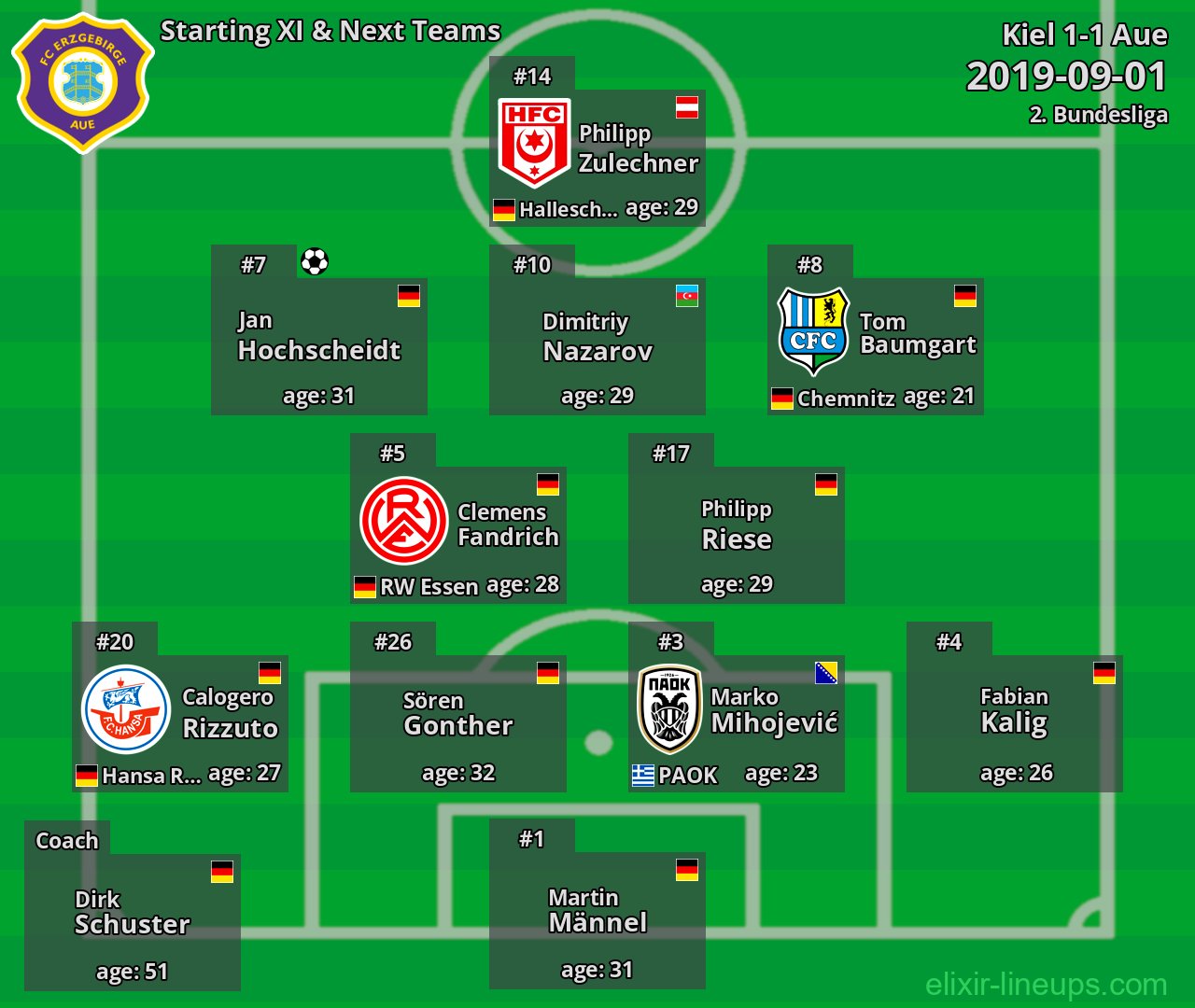 Aue Starting XI & Next Teams 2019-09-01
