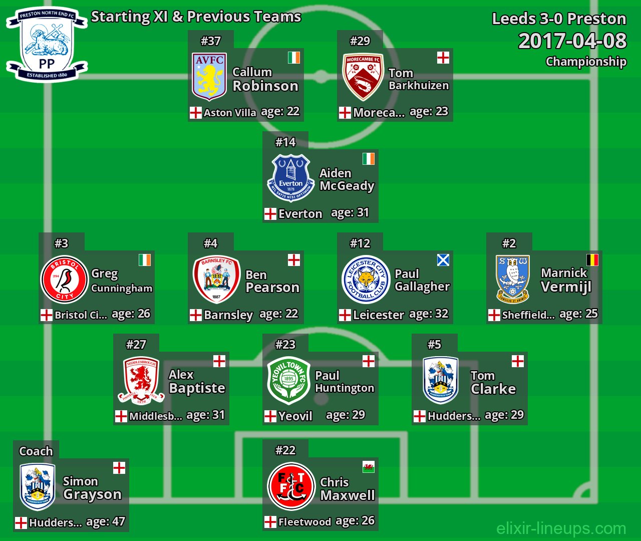 Preston Starting XI & Previous Teams 2017-04-08