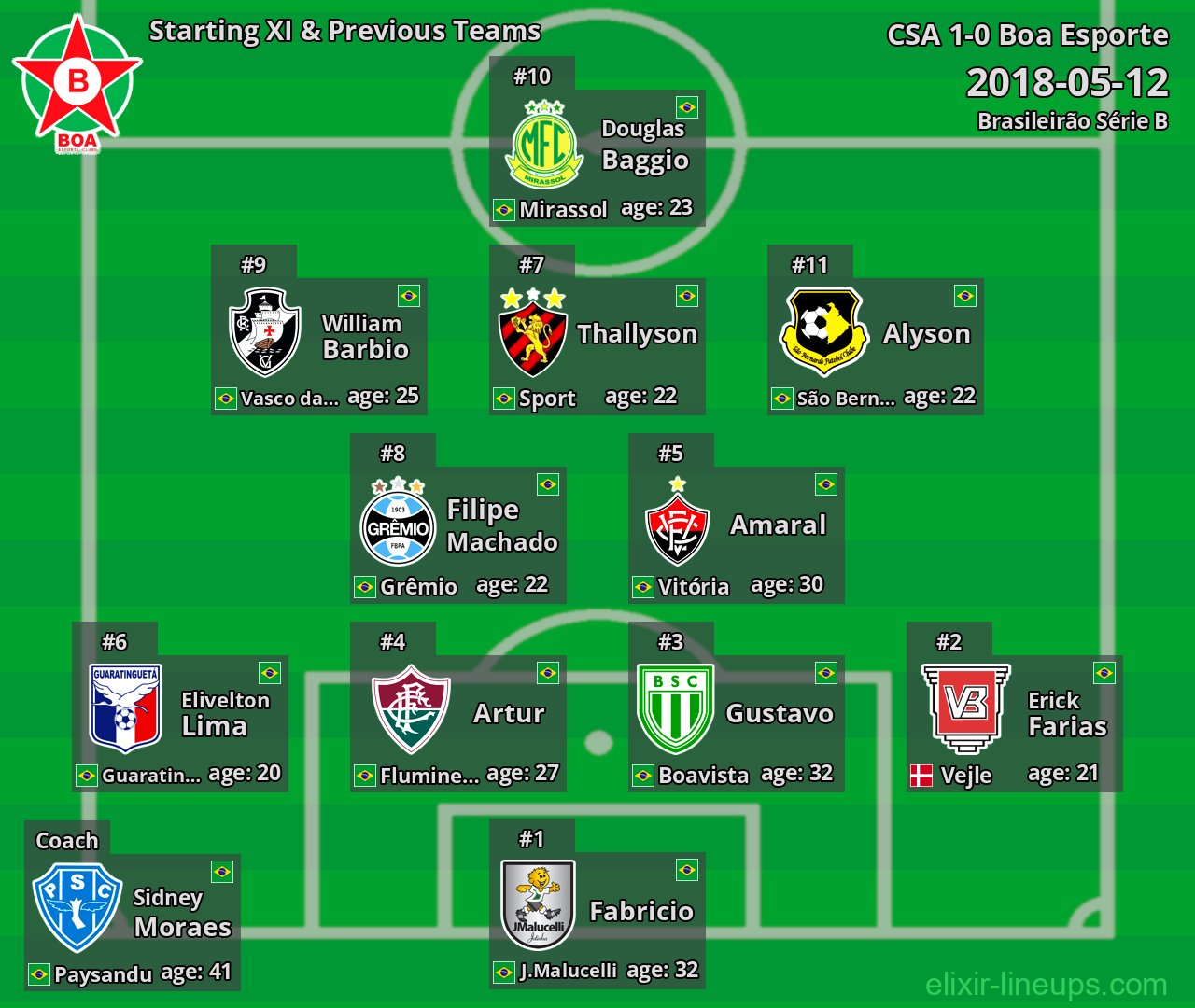Boa Esporte Starting XI & Previous Teams 2018-05-12