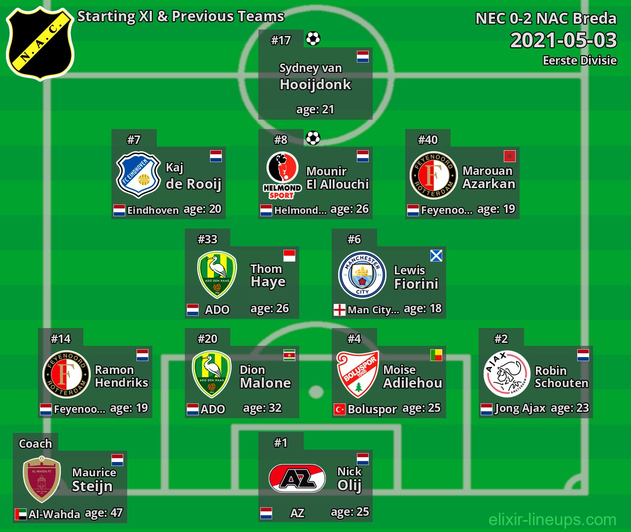 NAC Breda Starting XI & Previous Teams 2021-05-03