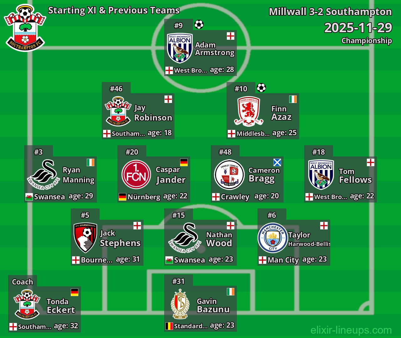 Southampton Starting XI & Previous Teams 2025-11-29