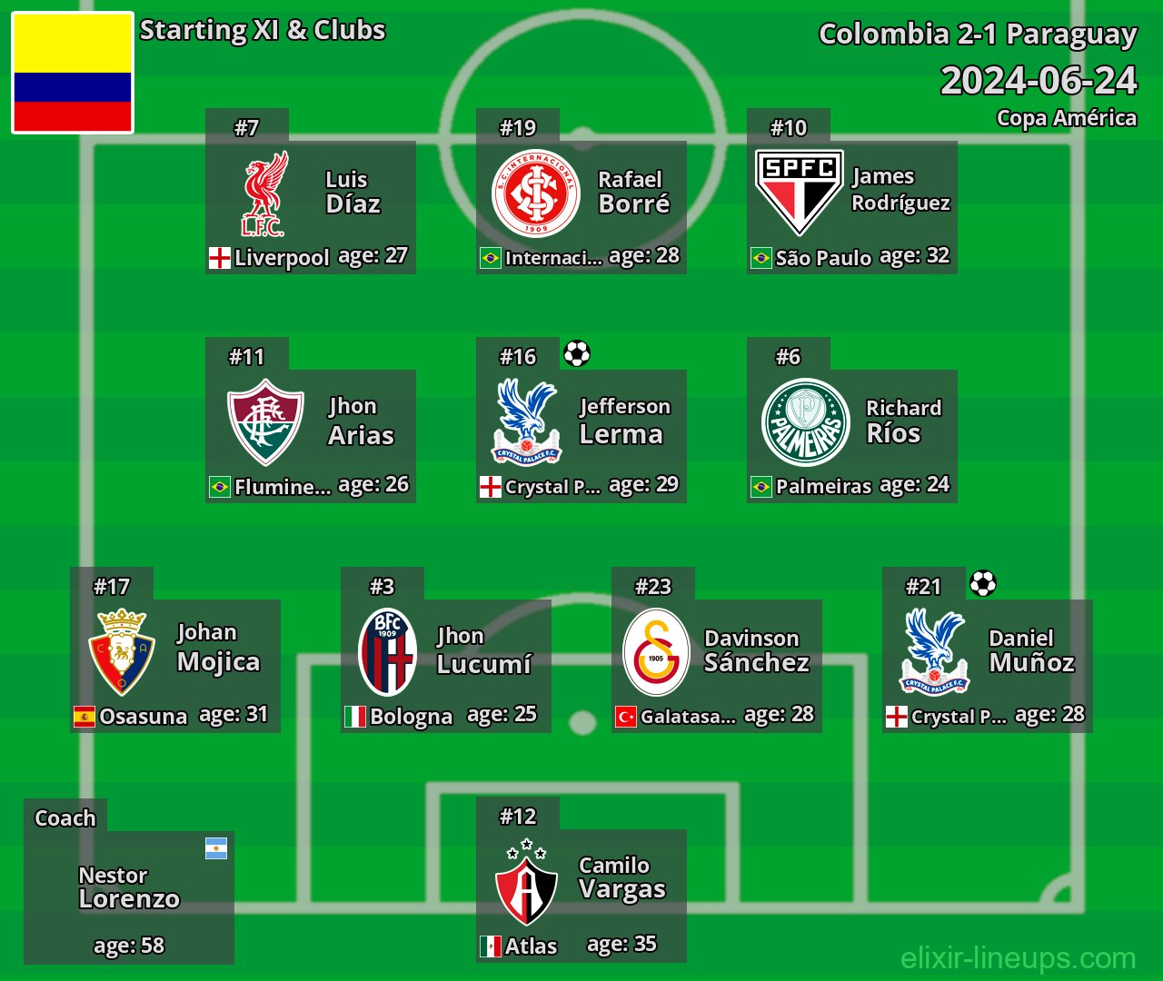 Colombia Starting XI 2024-06-24