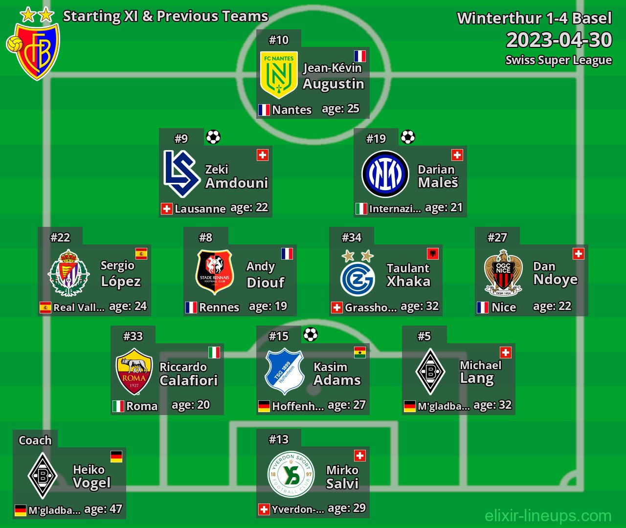 Basel Starting XI & Previous Teams 2023-04-30