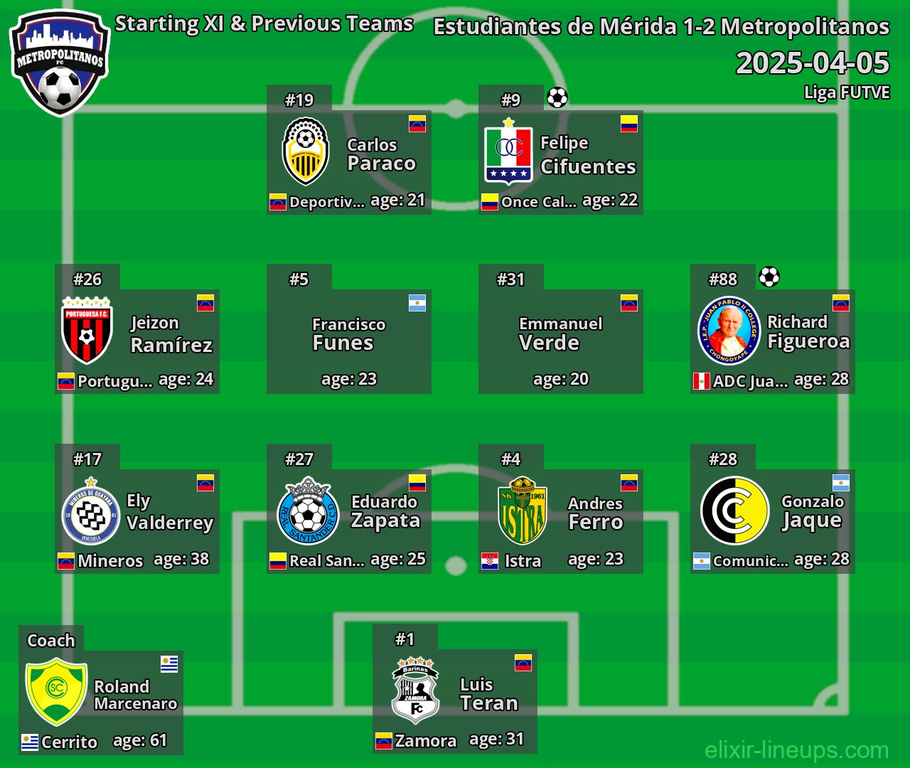 Metropolitanos Starting XI & Previous Teams 2025-04-05