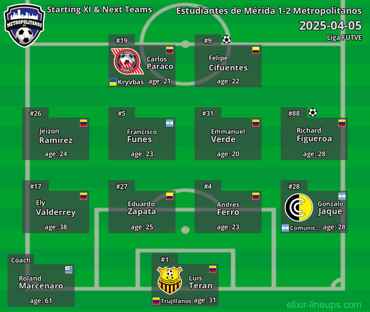 Metropolitanos Starting XI & Next Teams 2025-04-05