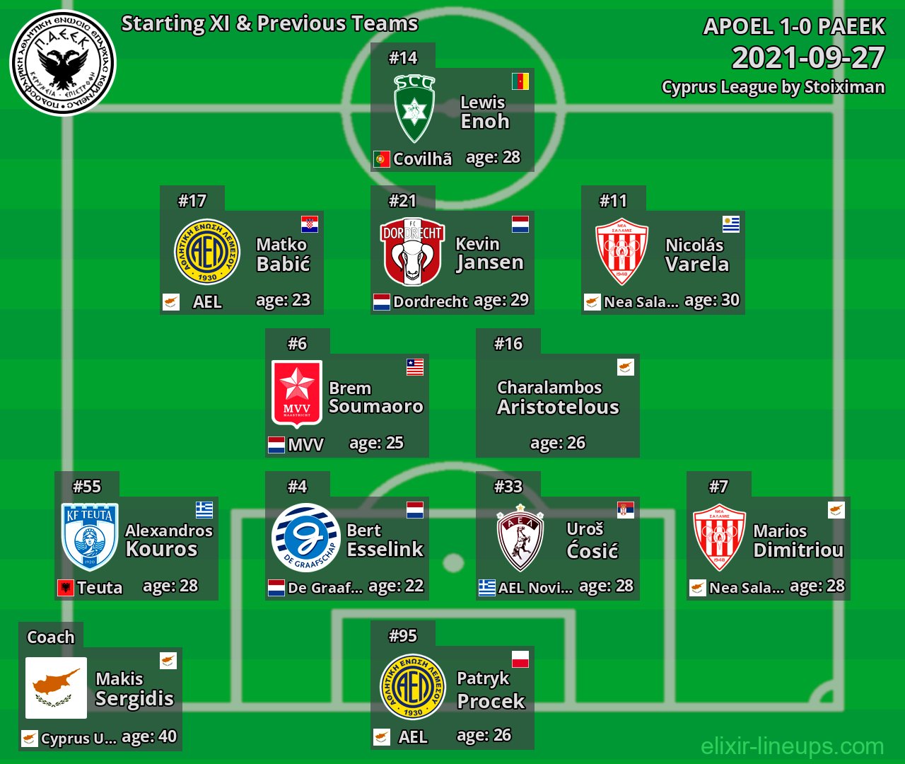 PAEEK Starting XI & Previous Teams 2021-09-27