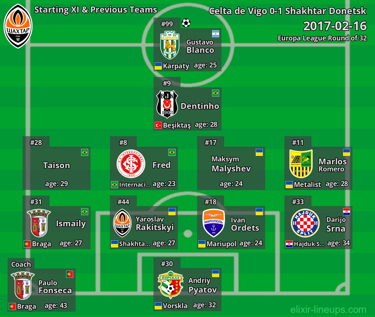 Shakhtar Donetsk Starting XI & Previous Teams 2017-02-16