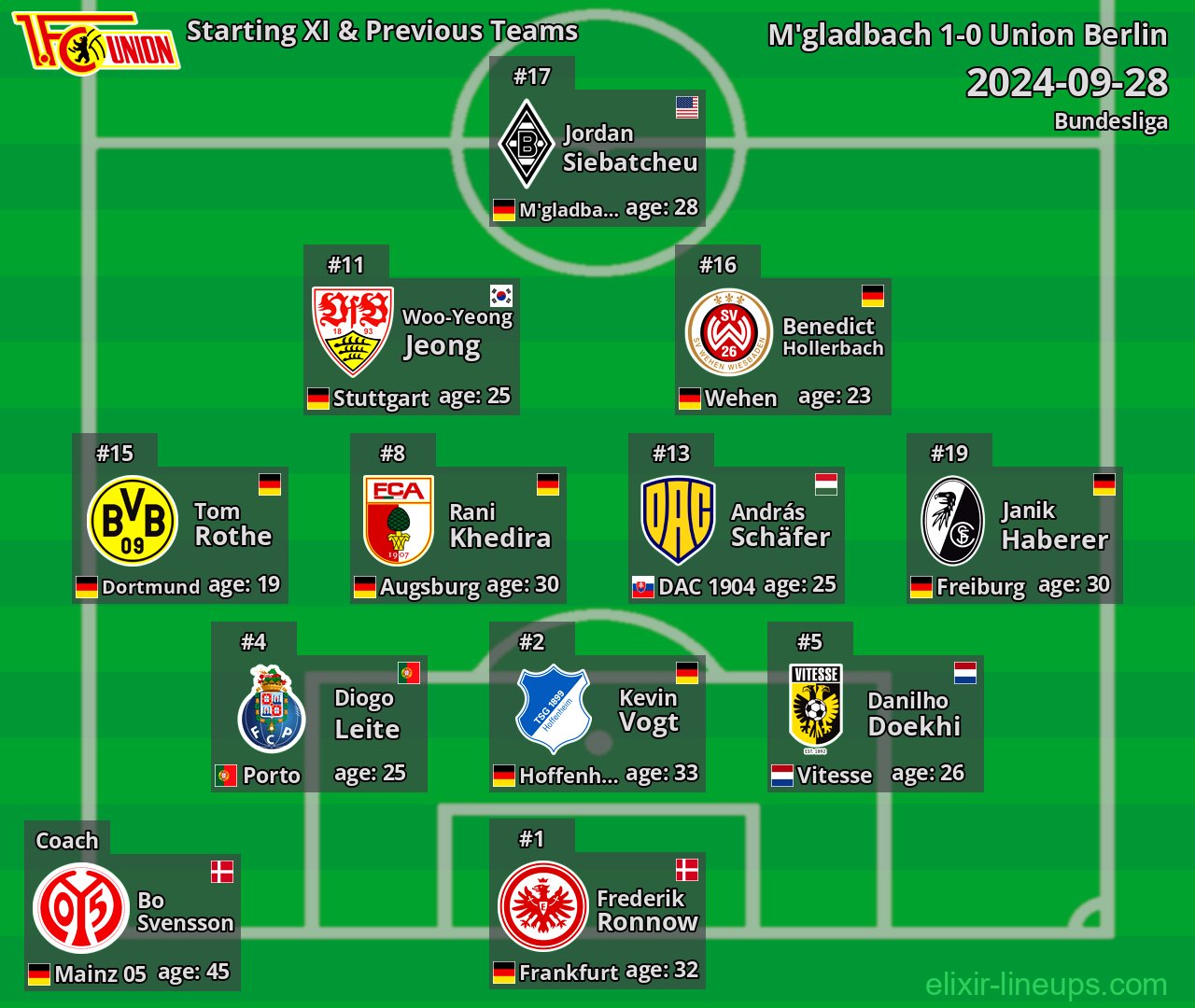 Union Berlin Starting XI & Previous Teams 2024-09-28