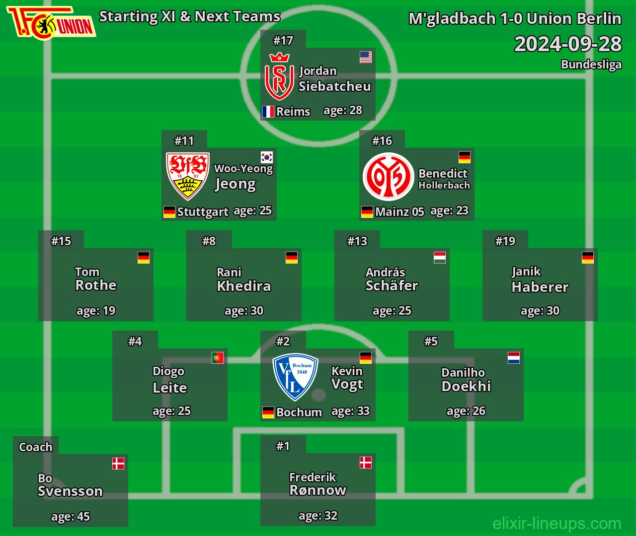 Union Berlin Starting XI & Next Teams 2024-09-28