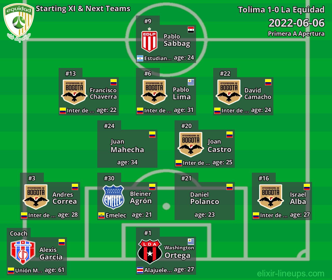 La Equidad Starting XI & Next Teams 2022-06-06