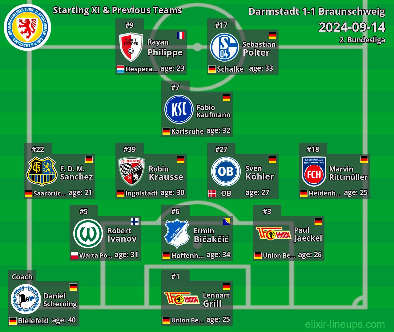 Braunschweig Starting XI & Previous Teams 2024-09-14