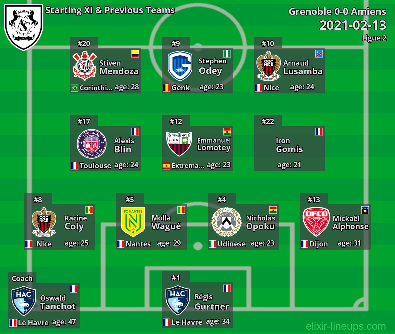 Amiens Starting XI & Previous Teams 2021-02-13