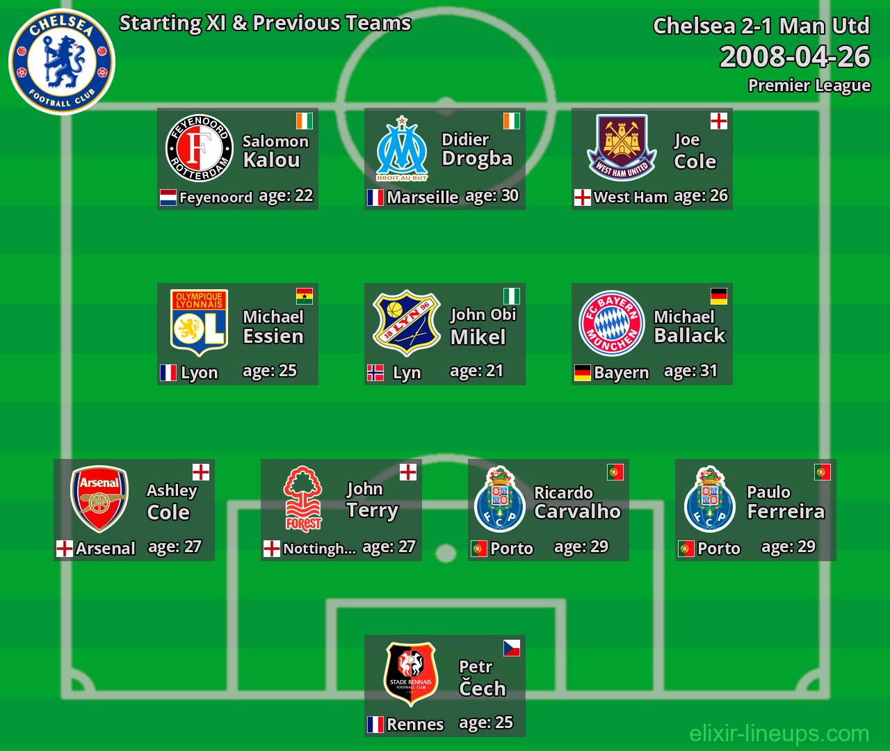 Chelsea Starting XI & Previous Teams 2008-04-26