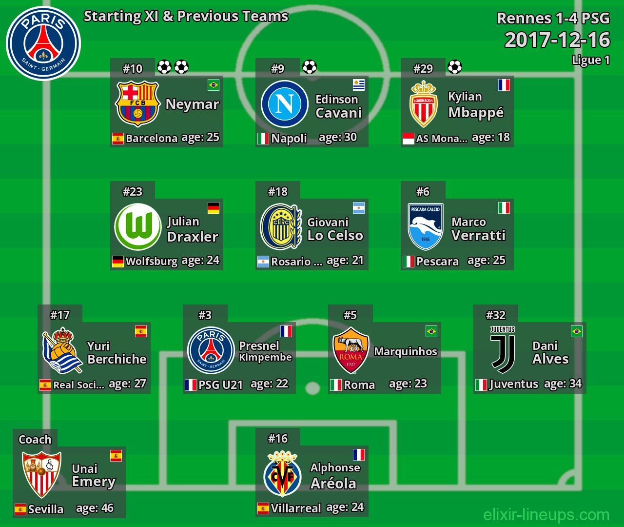 PSG Starting XI & Previous Teams 2017-12-16