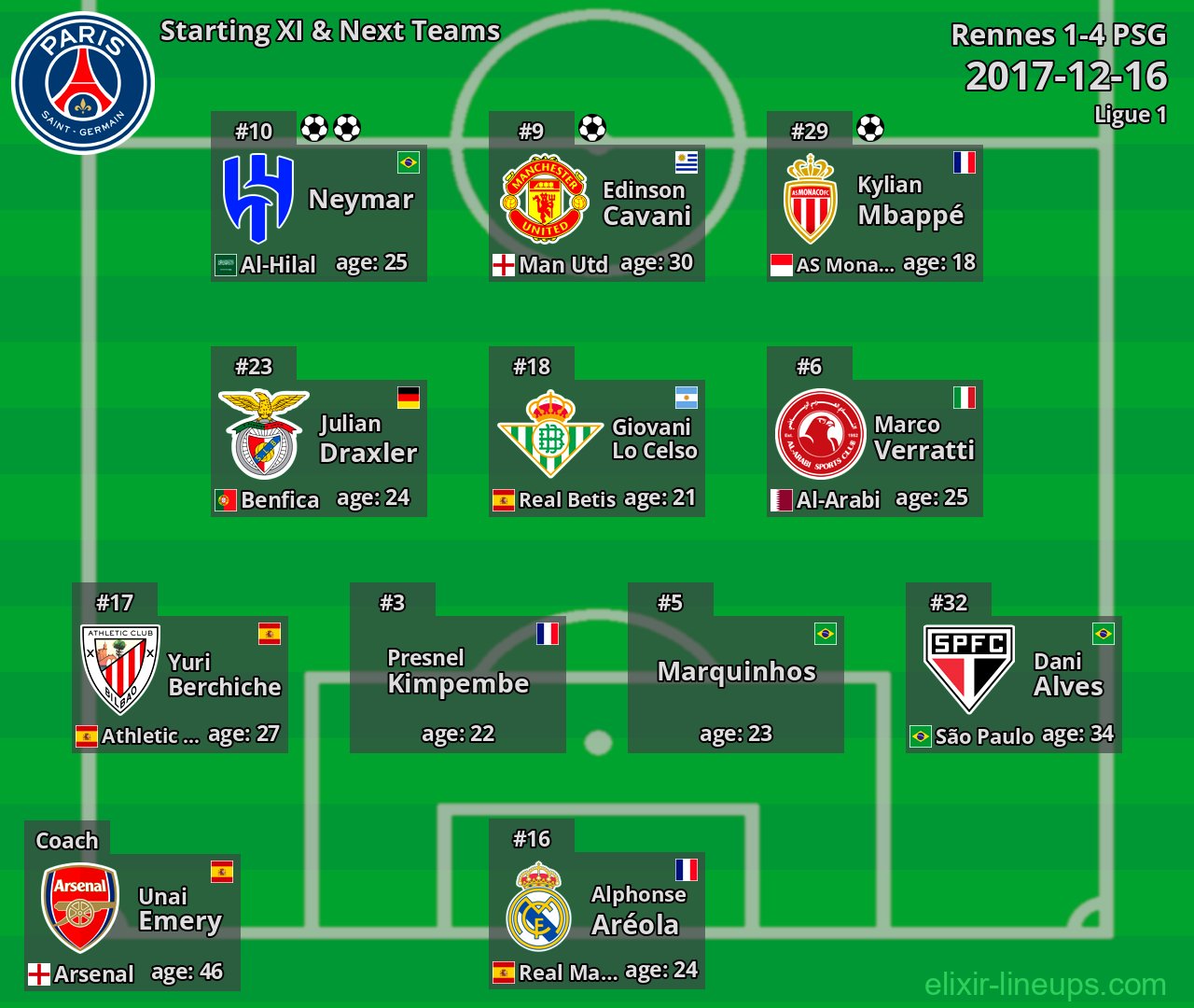 PSG Starting XI & Next Teams 2017-12-16