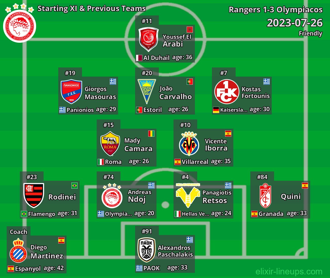 Olympiacos Starting XI & Previous Teams 2023-07-26