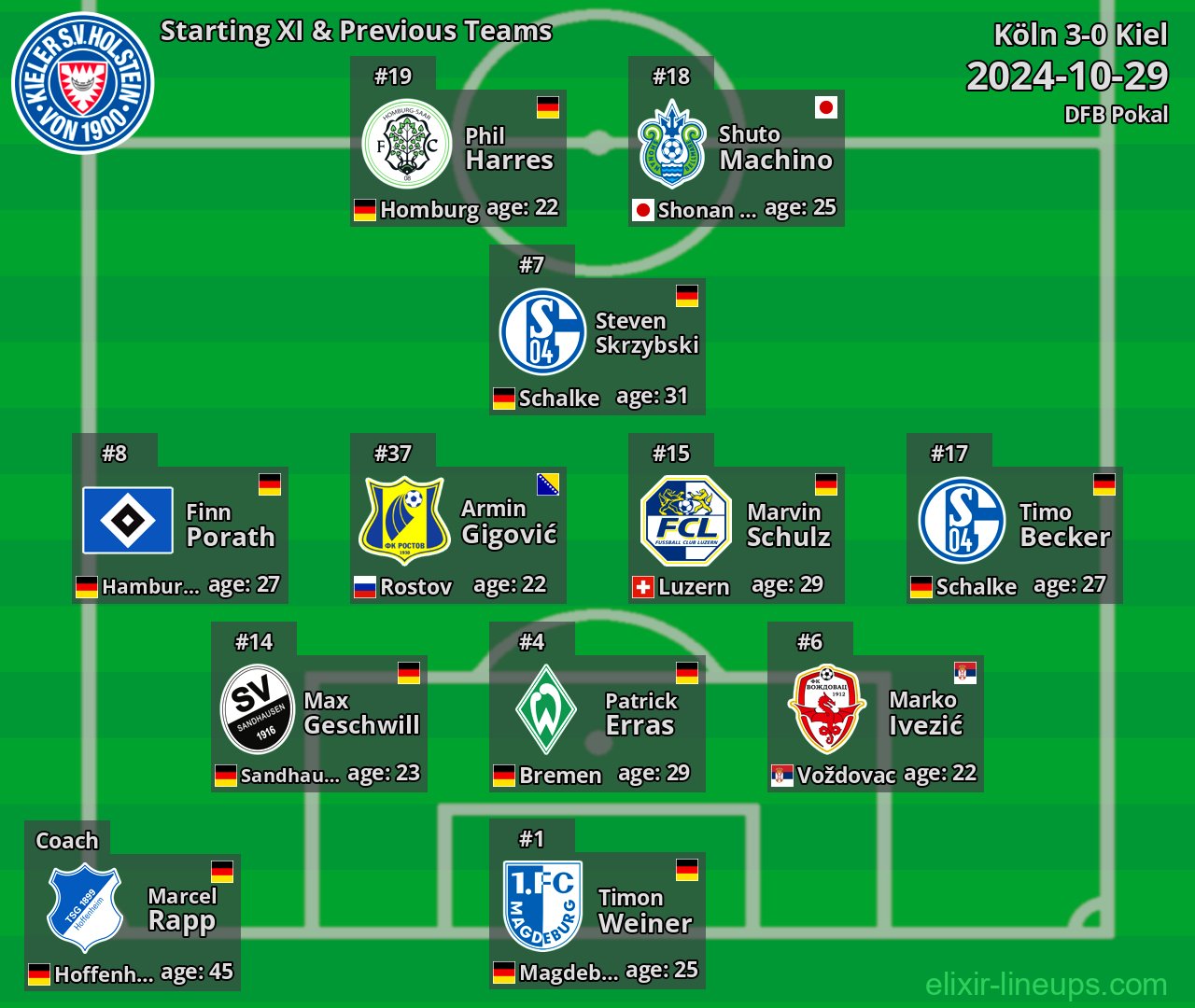 Kiel Starting XI & Previous Teams 2024-10-29