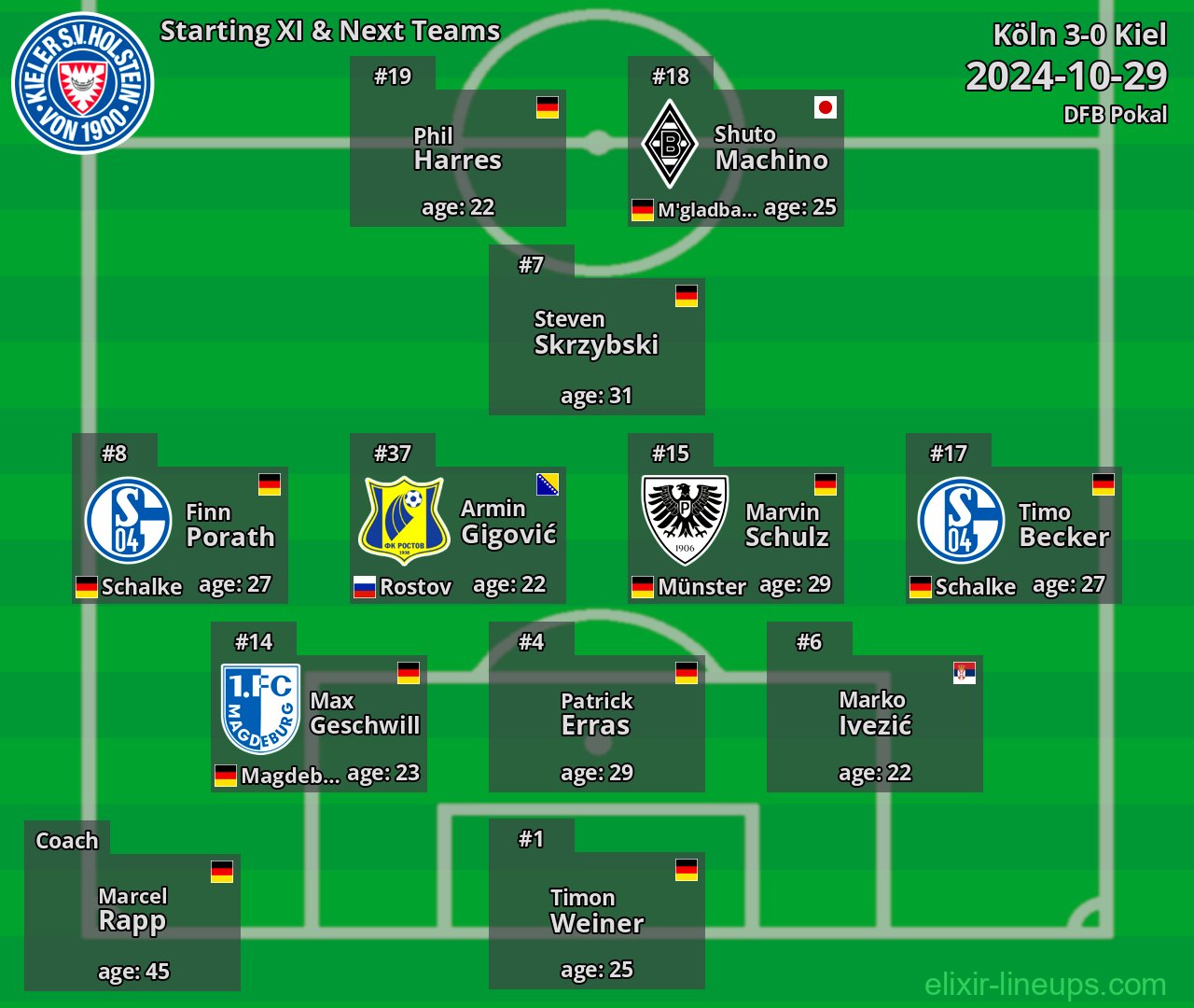 Kiel Starting XI & Next Teams 2024-10-29