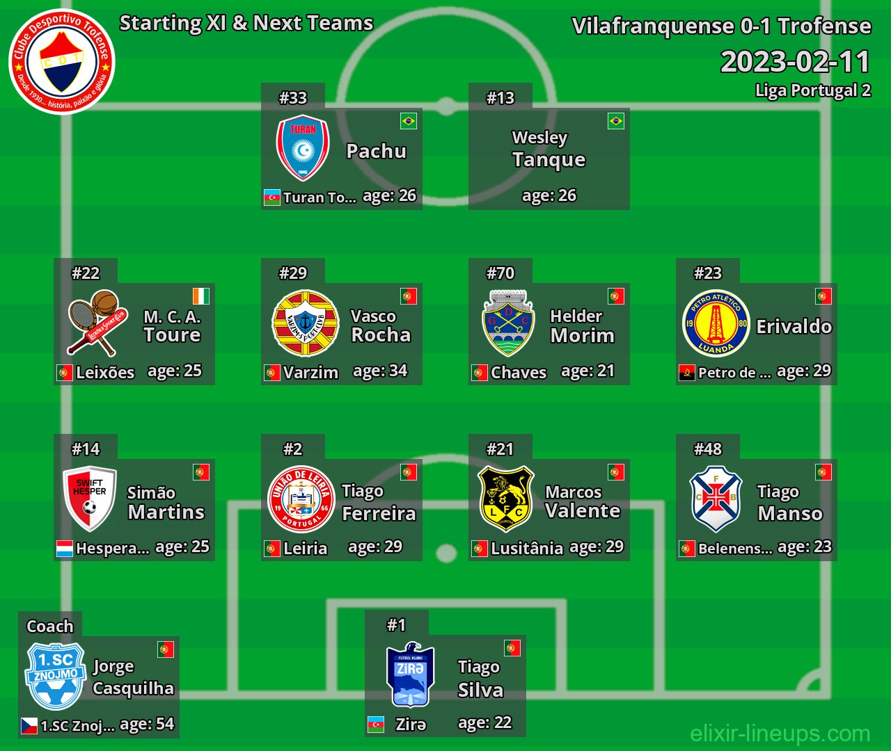 Trofense Starting XI & Next Teams 2023-02-11