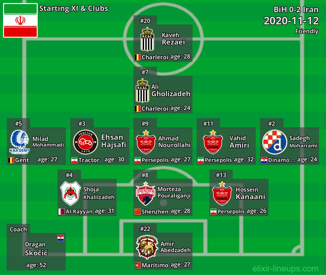 Iran Starting XI 2020-11-12